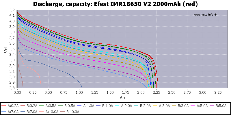Efest%20IMR18650%20V2%202000mAh%20(red)-Capacity